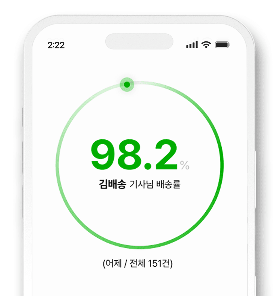 배송률 대시보드 화면